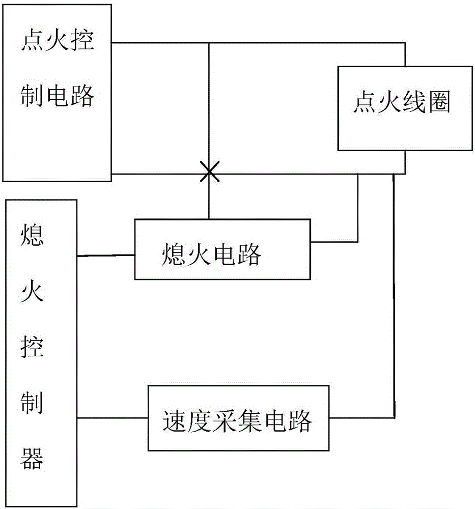 TCI igniter circuit with speed limiting function