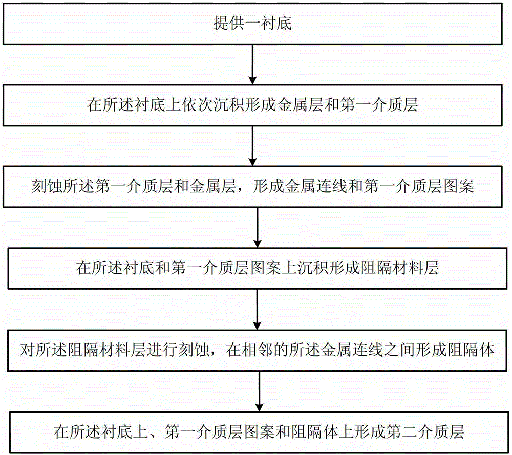 A manufacturing method for a semiconductor device