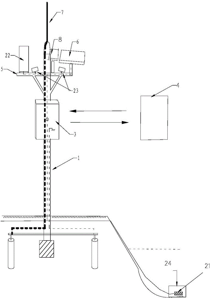 Reservoir water rain condition automatic forecasting system