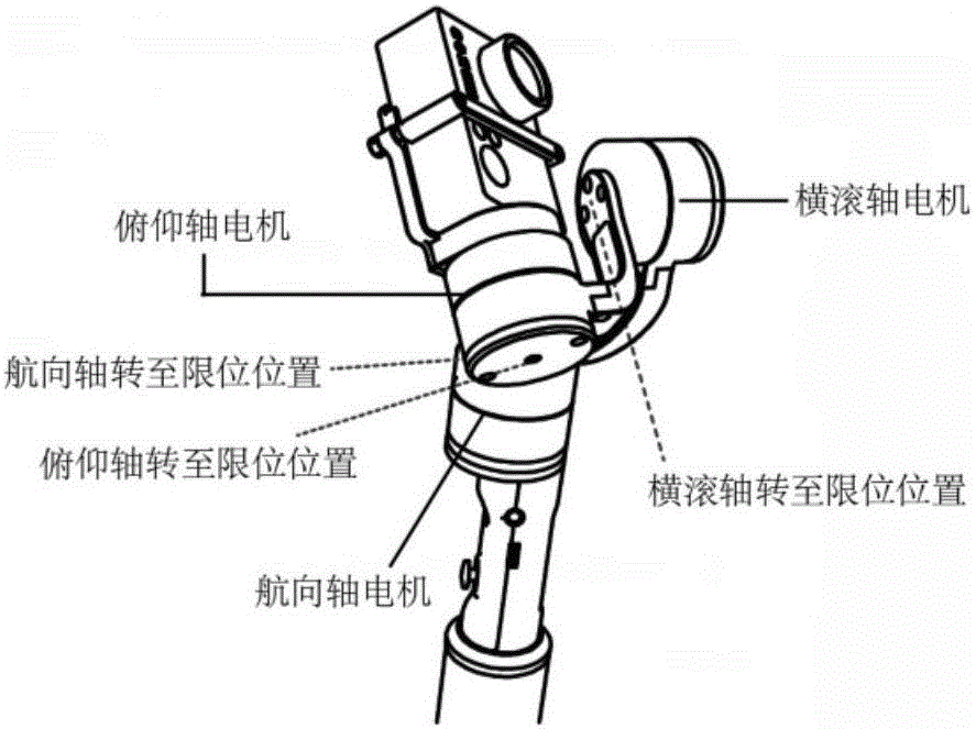 Holder calibration method