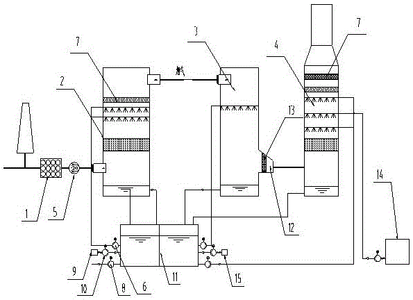 Boiler flue gas integrated distributed desulfurization and denitration device