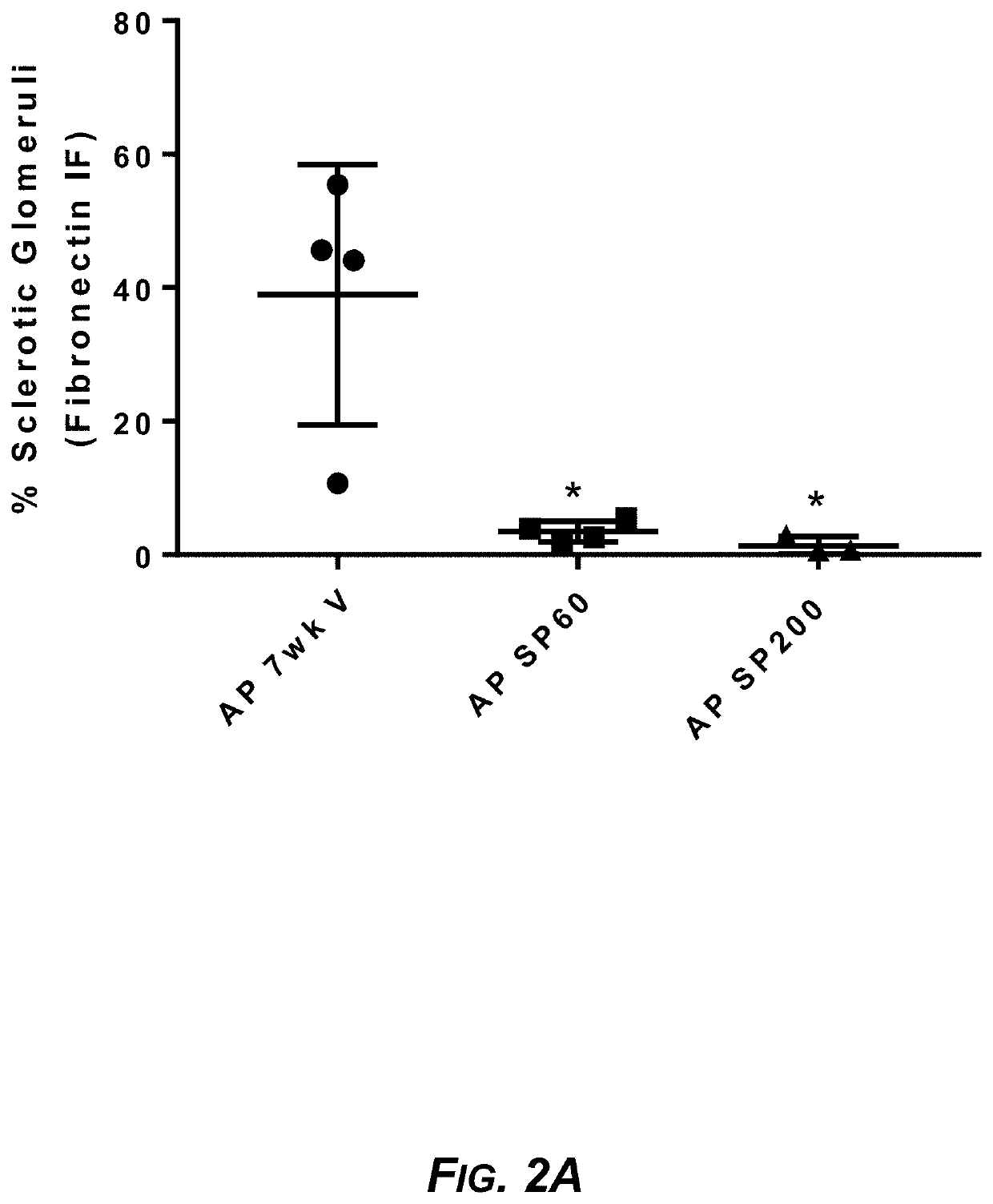 Biphenyl sulfonamide compounds for the treatment of type iv collagen diseases