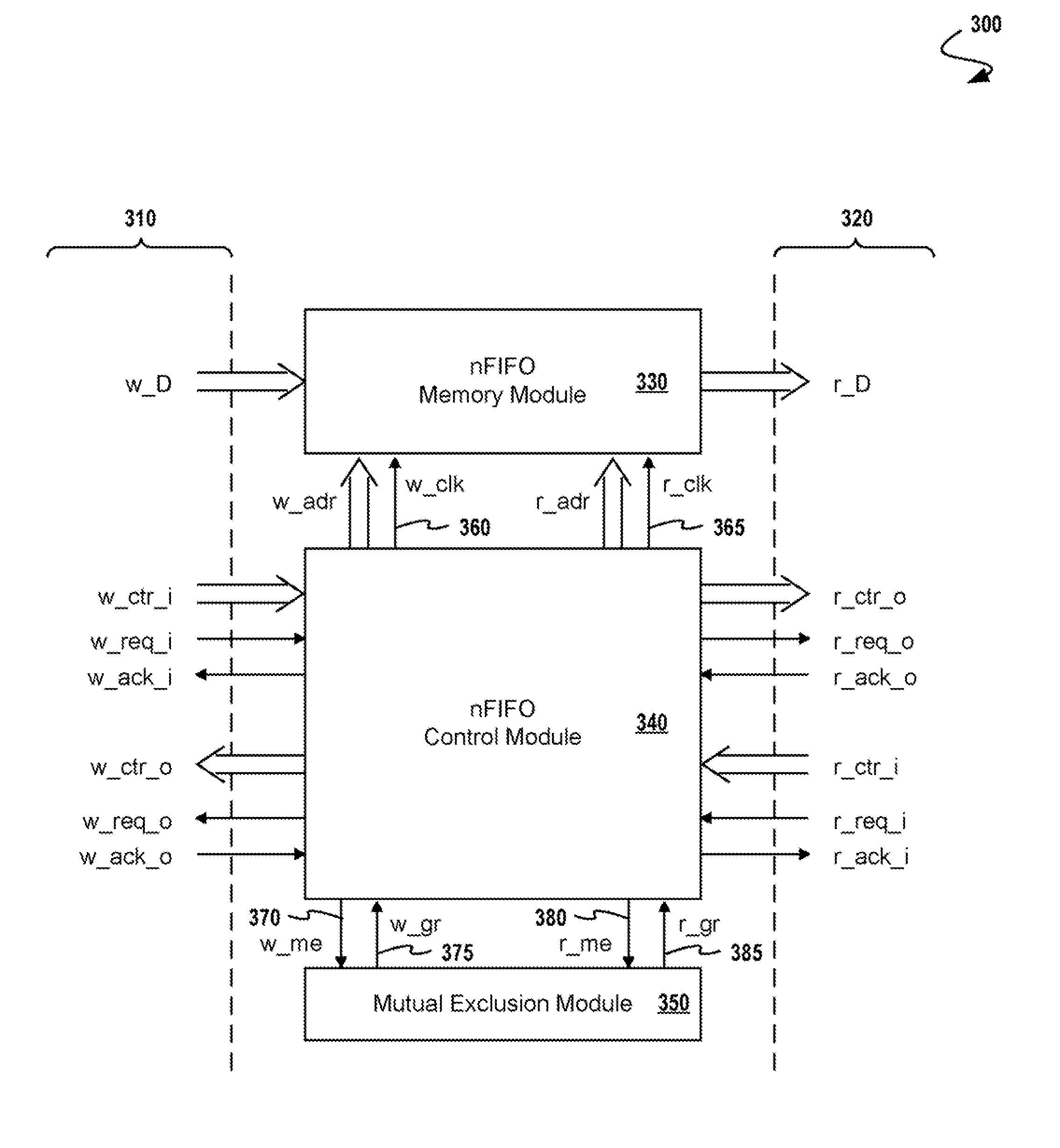 Asynchronous Scheme for Clock Domain Crossing