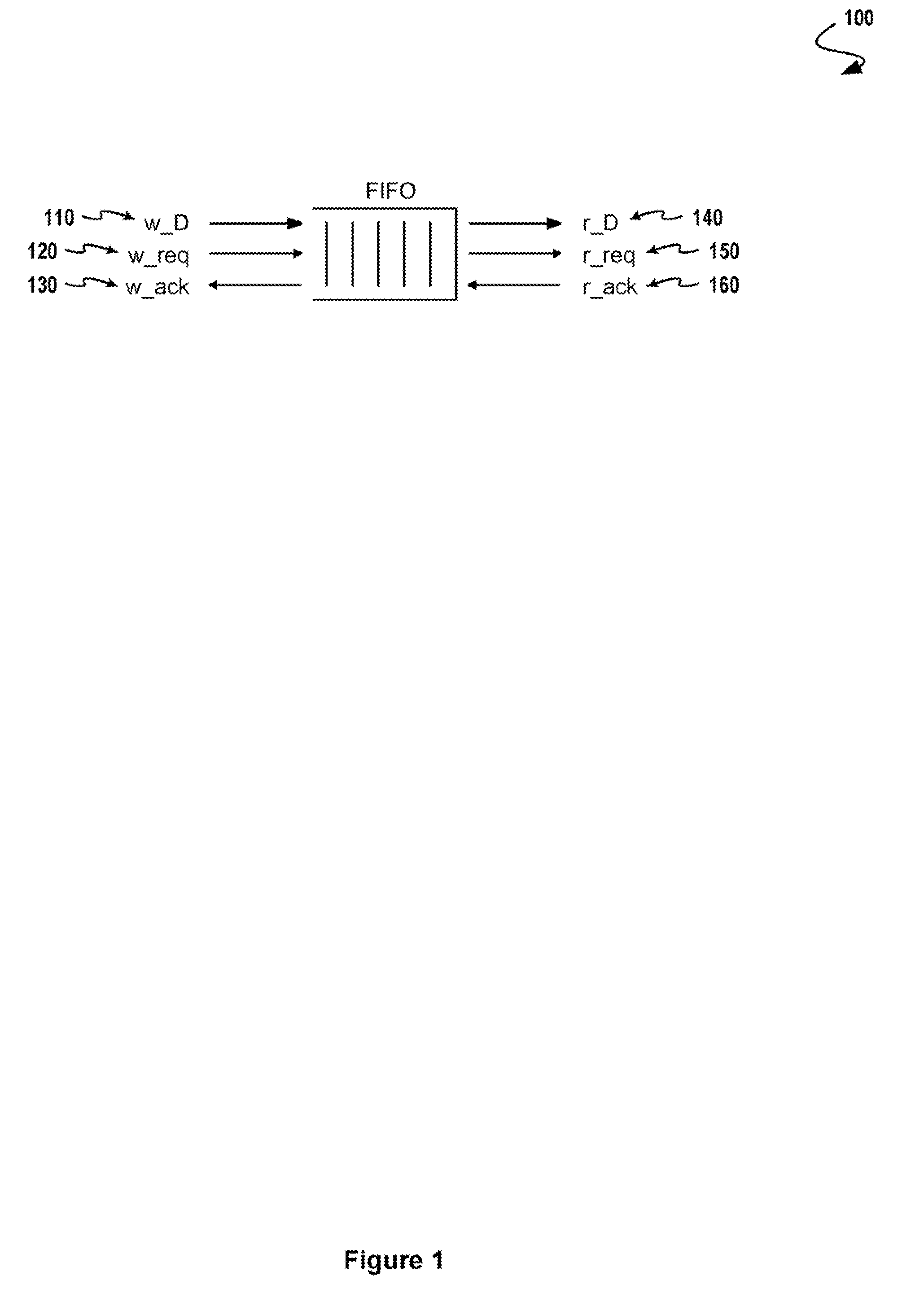 Asynchronous Scheme for Clock Domain Crossing