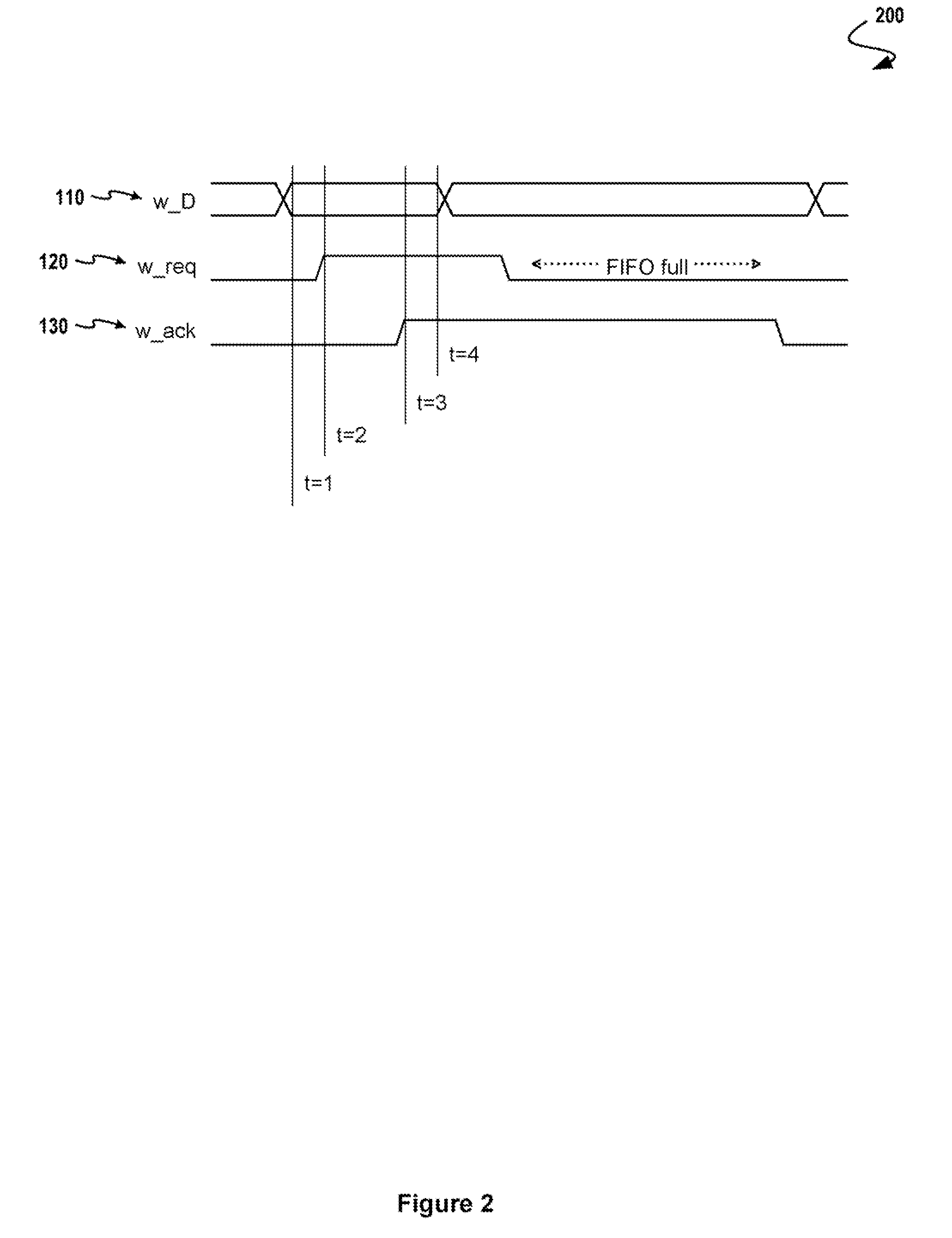 Asynchronous Scheme for Clock Domain Crossing