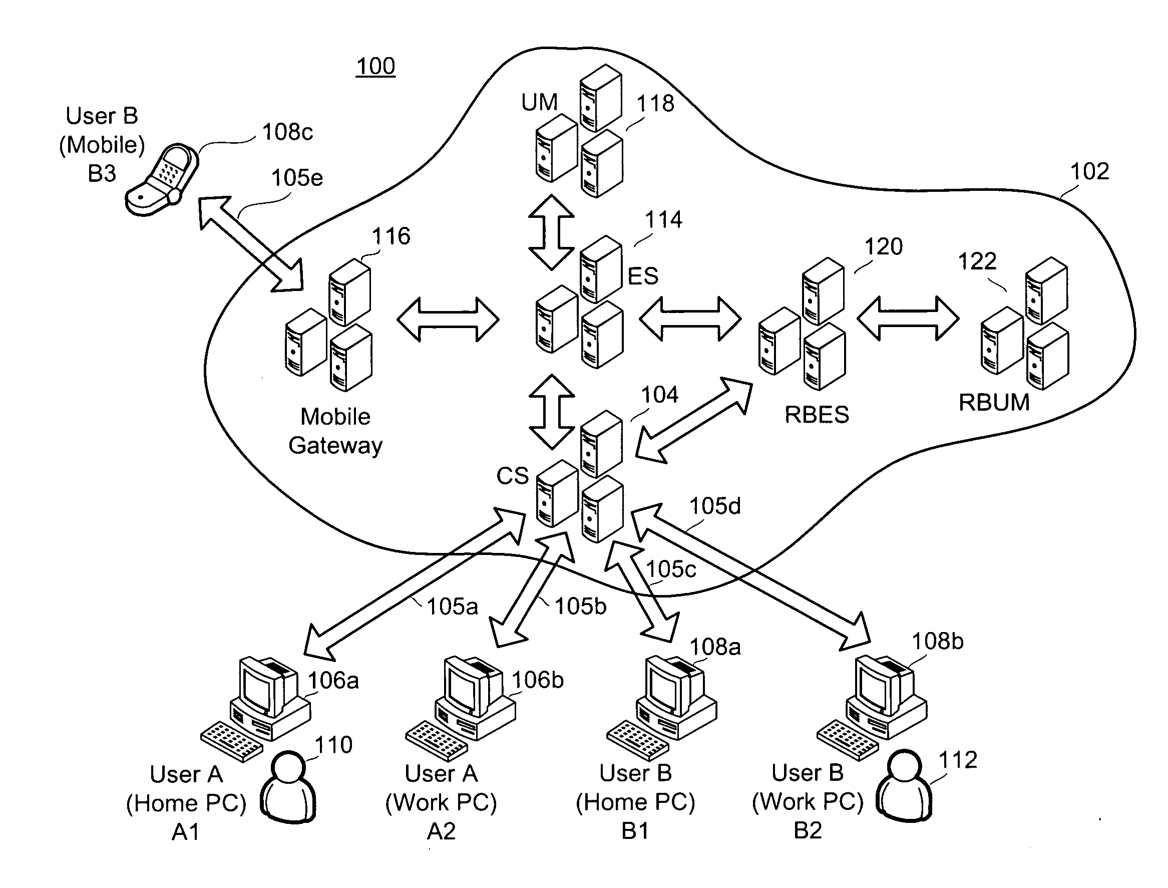 Multiple points of presence in real time communications