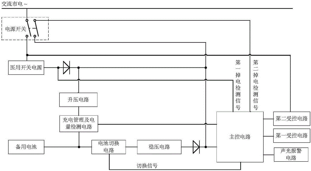 Power-off detection and protection system of medical electronic device