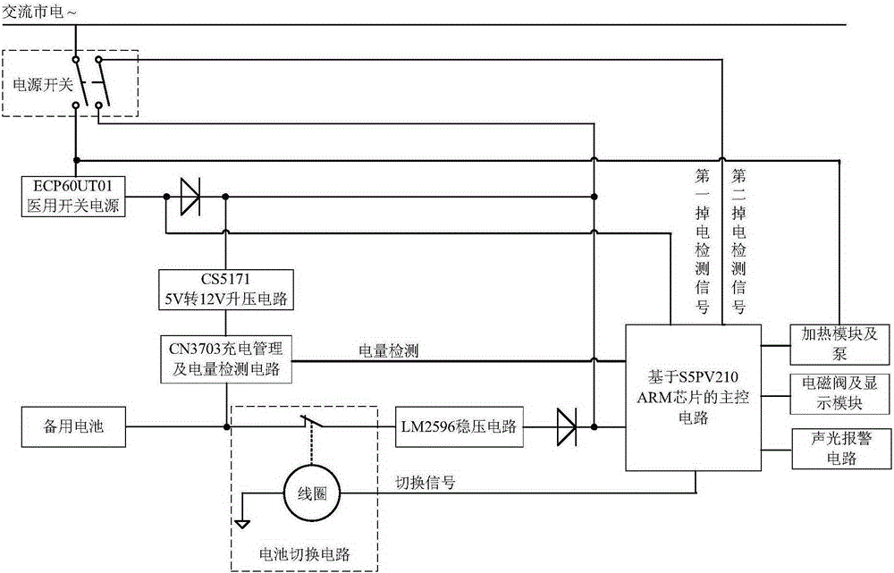 Power-off detection and protection system of medical electronic device