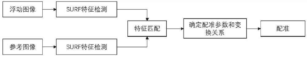 Non-rigid medical image registration method and system