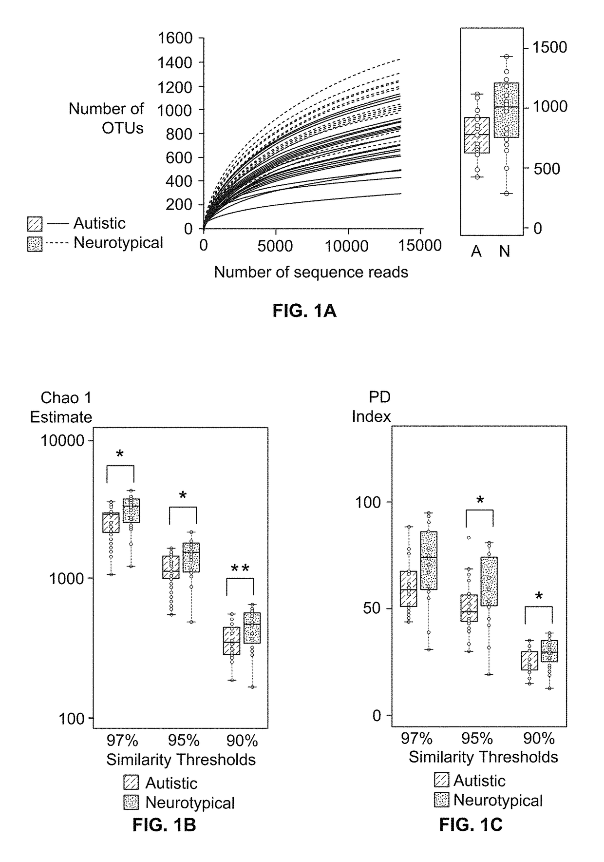 Microbiome markers and therapies for autism spectrum disorders