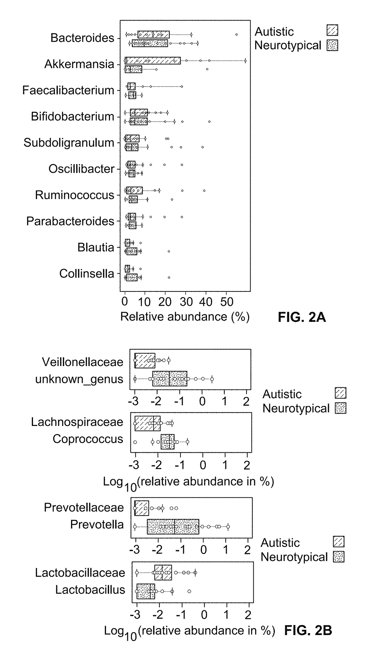 Microbiome markers and therapies for autism spectrum disorders