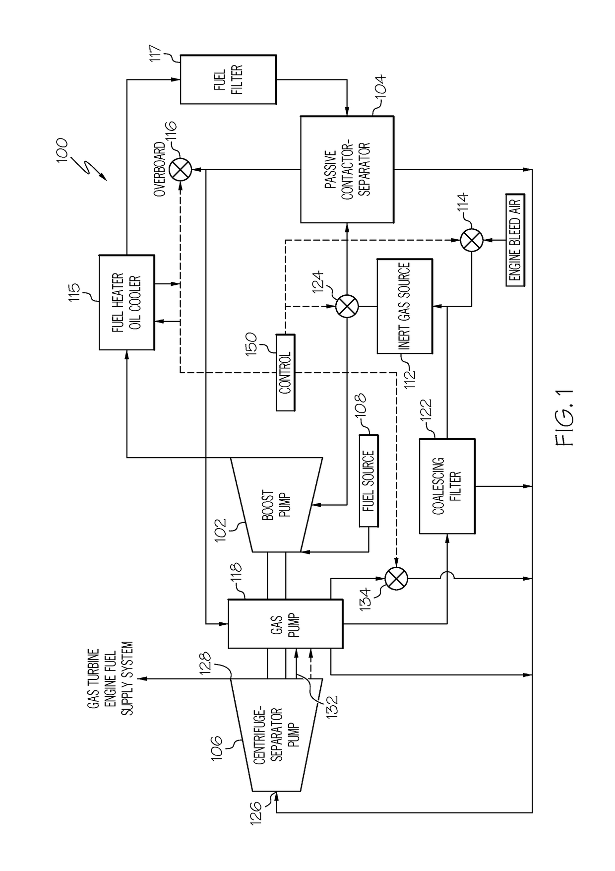 In-line centrifuge-separator pump