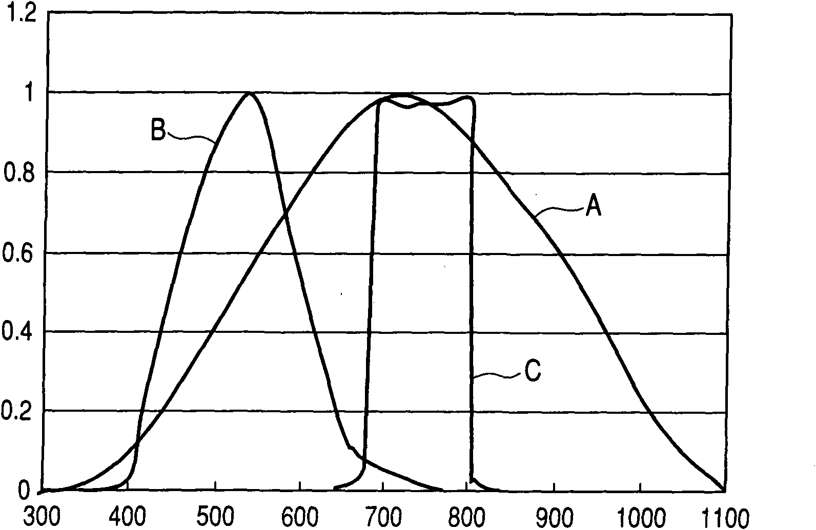 Focus detection apparatus and control method thereof