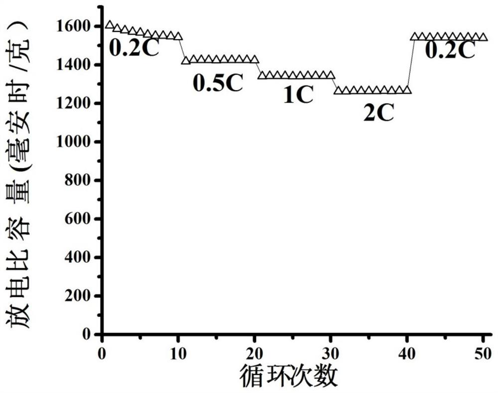 A functional interlayer of lithium-sulfur battery and preparation method thereof