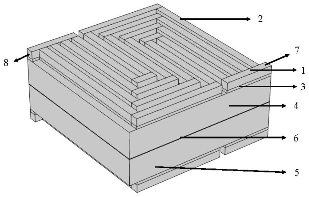 Composite snakelike flow channel structure, and all-vanadium redox flow battery containing same