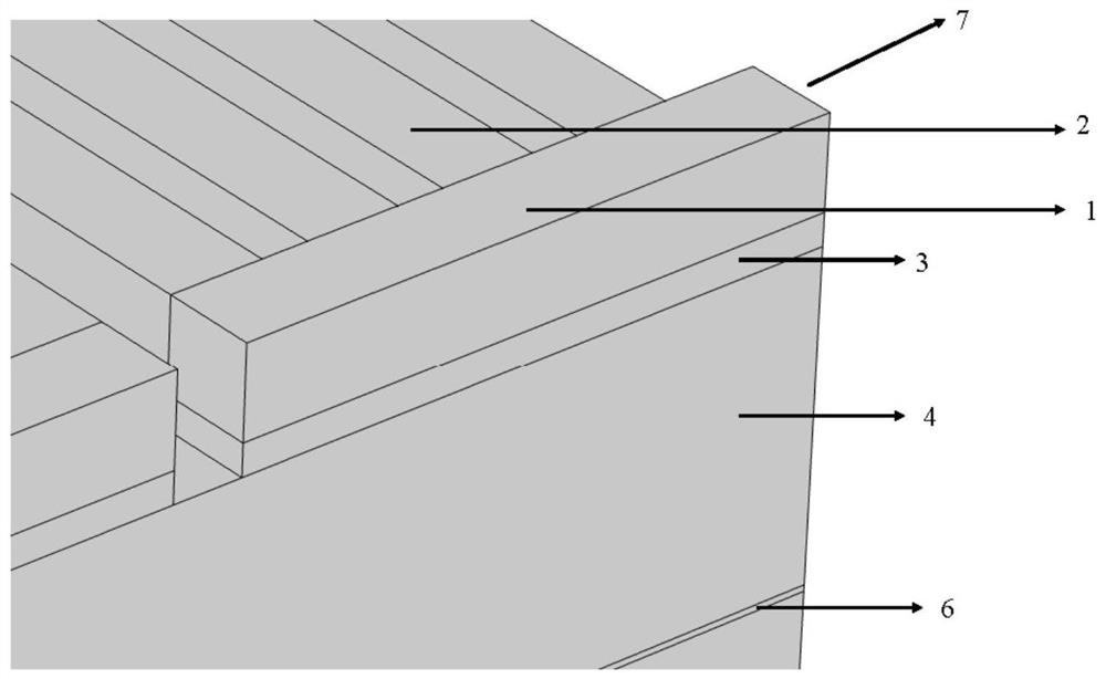 Composite snakelike flow channel structure, and all-vanadium redox flow battery containing same