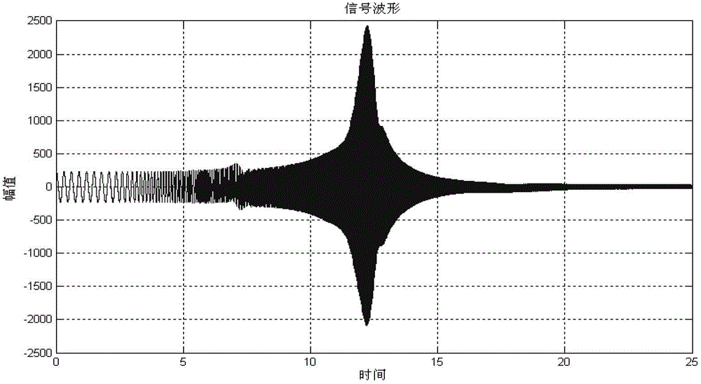 Method for quickly computing Bode plot and Nyquist plot of rotary mechanical vehicle starting and parking processes