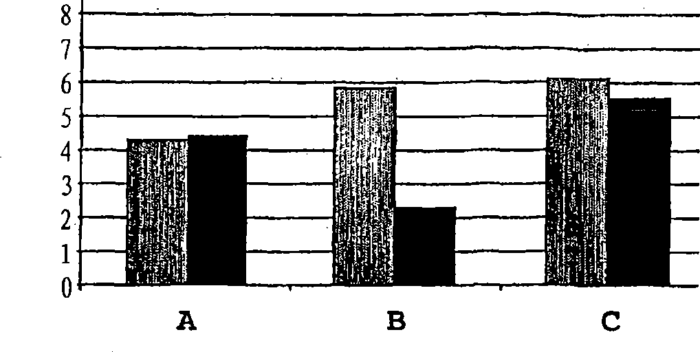 Anhydrous multiphase gel system