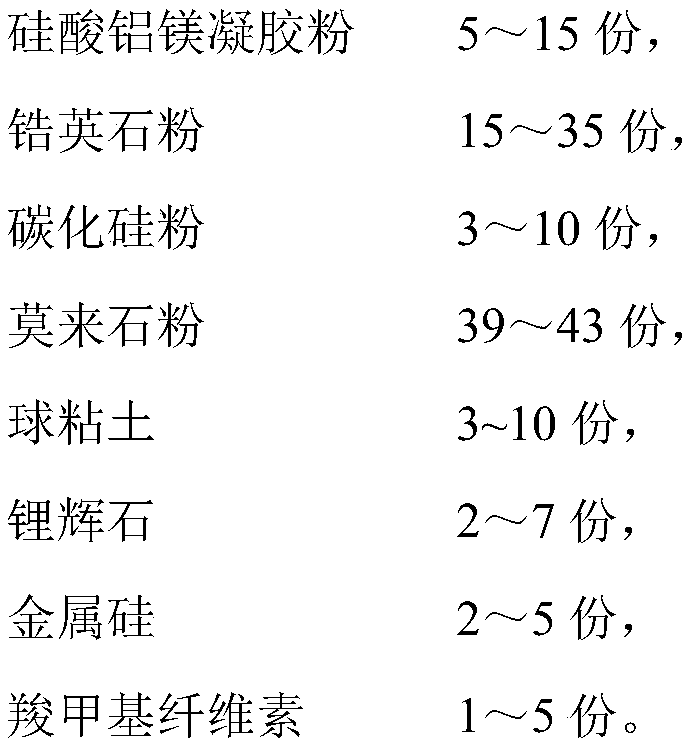 High-temperature energy-saving anticorrosive coating material for sintering pallet metal baffle, and applications thereof