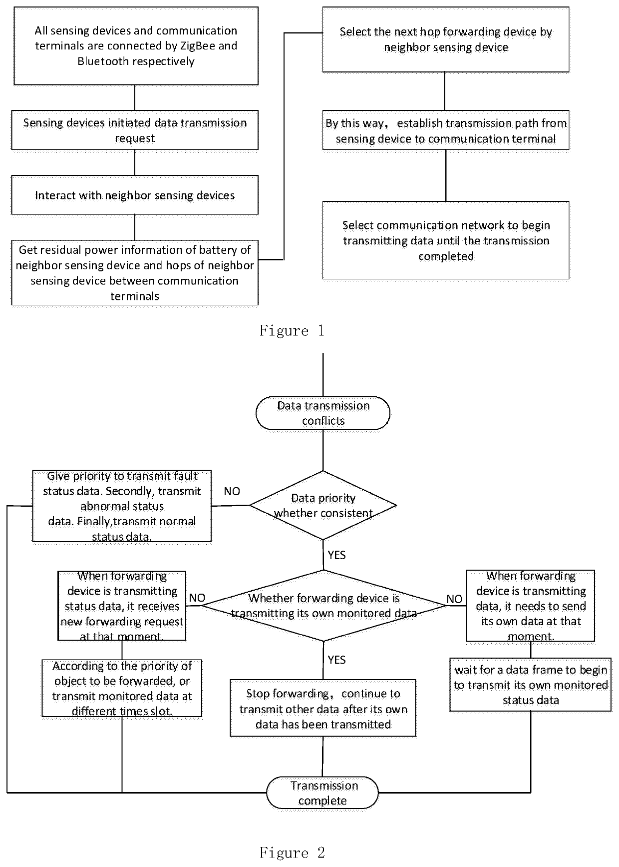 Multimode communication method for transmission line condition monitoring