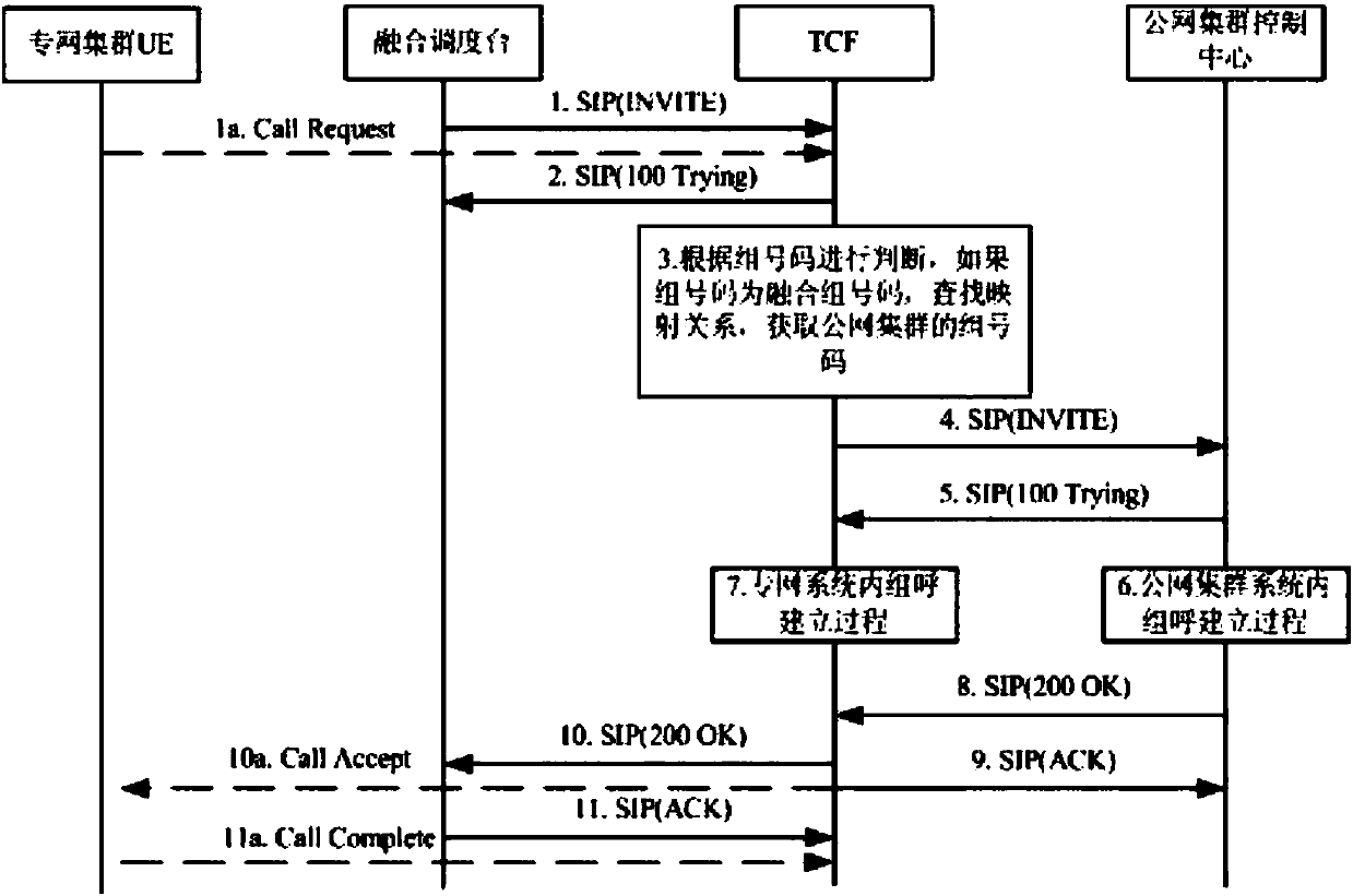 Method and system for realizing group calling service of public private network cluster fusion system