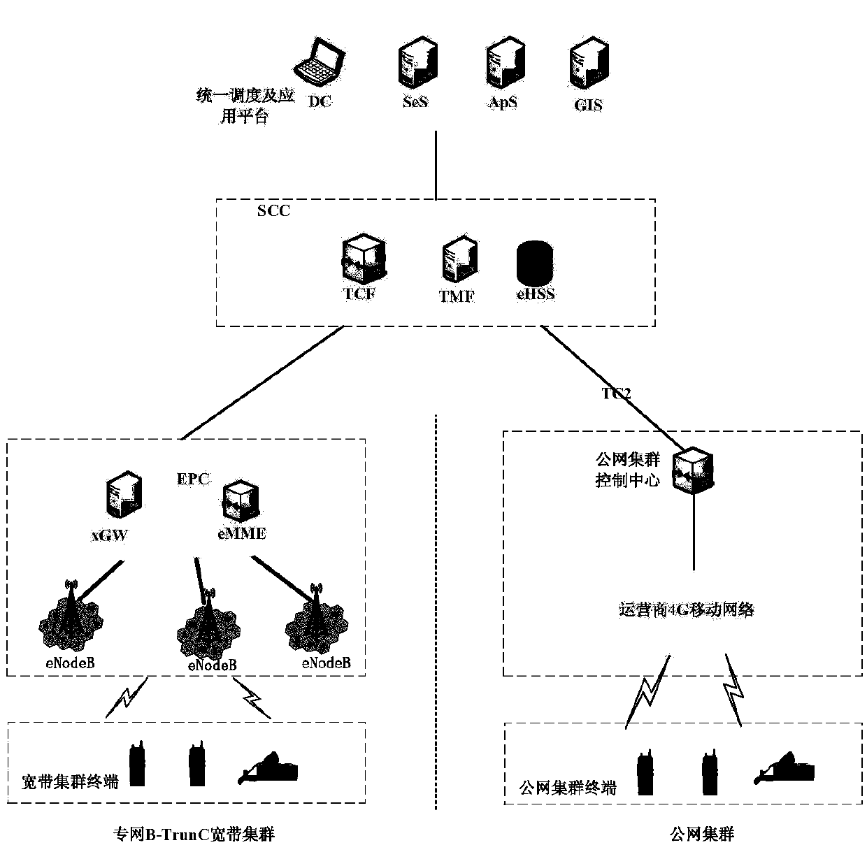 Method and system for realizing group calling service of public private network cluster fusion system