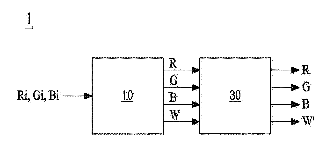 Apparatus for converting data and display apparatus using the same