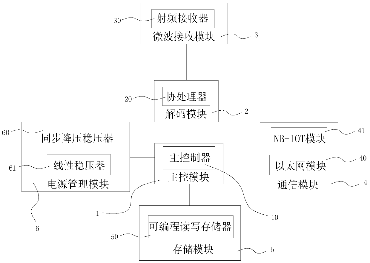 Intelligent human and vehicle trail recognition device