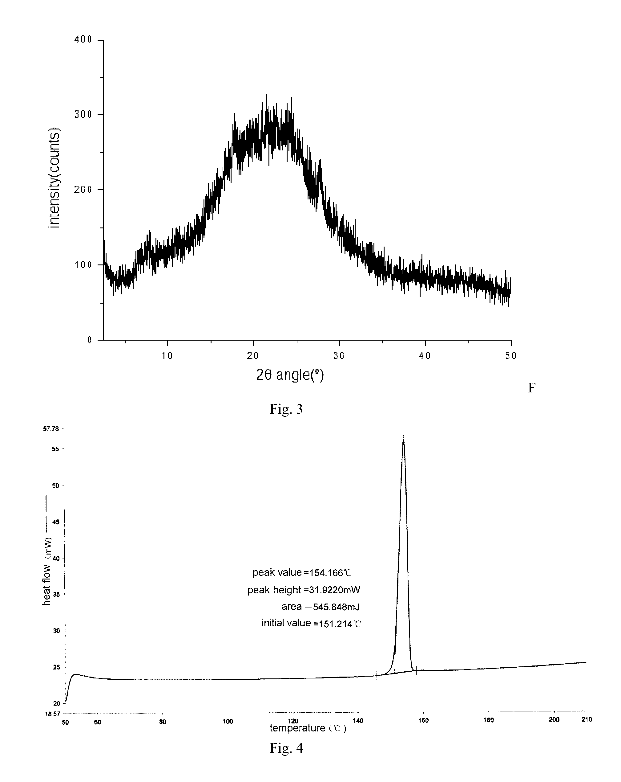 Salt and polymorph of pyrazolopyrimidinone compound, and pharmaceutical composition containing the same, preparation method and use thereof