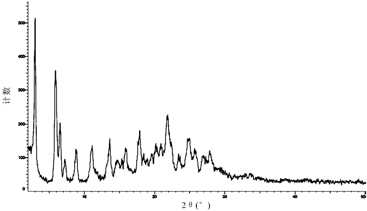 Neratinib dimaleate crystal forms and preparation method thereof