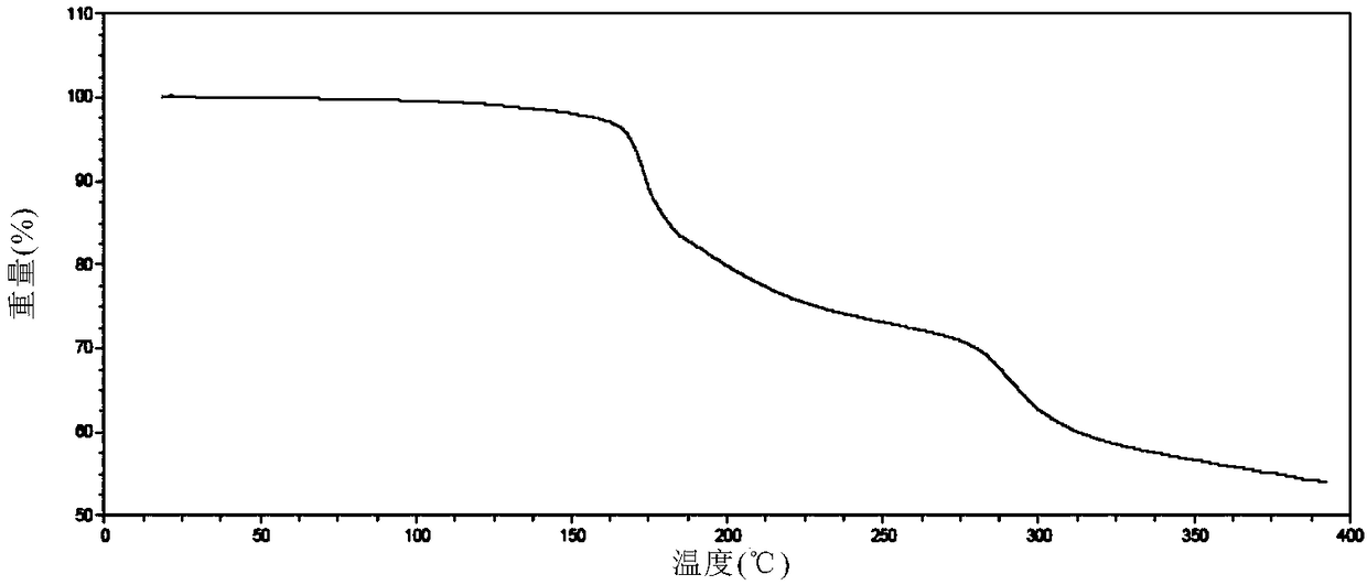 Neratinib dimaleate crystal forms and preparation method thereof