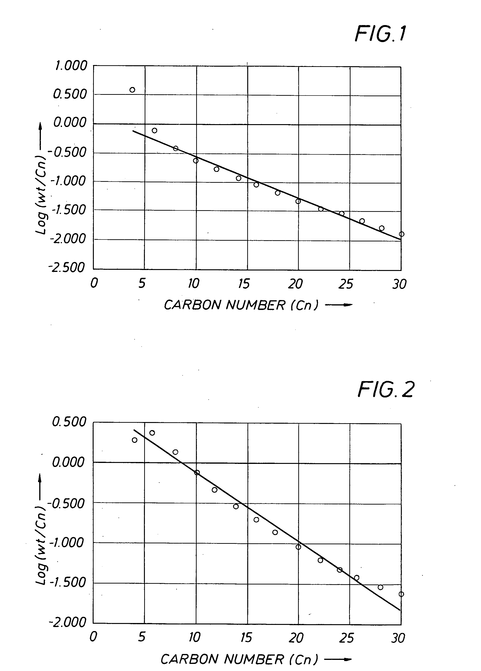 Ligands and catalyst systems thereof for ethylene oligomerisation to linear alpha olefins