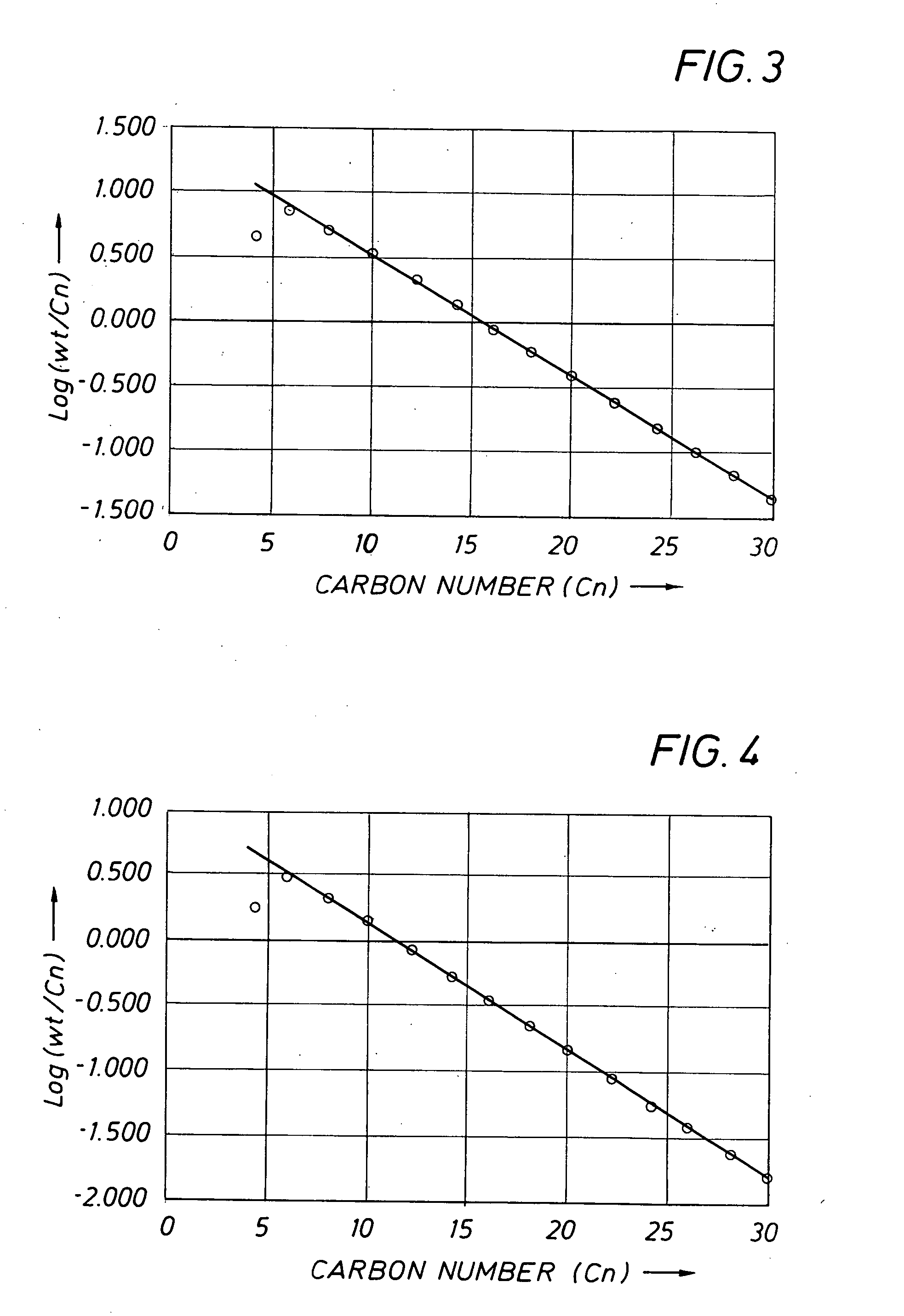 Ligands and catalyst systems thereof for ethylene oligomerisation to linear alpha olefins