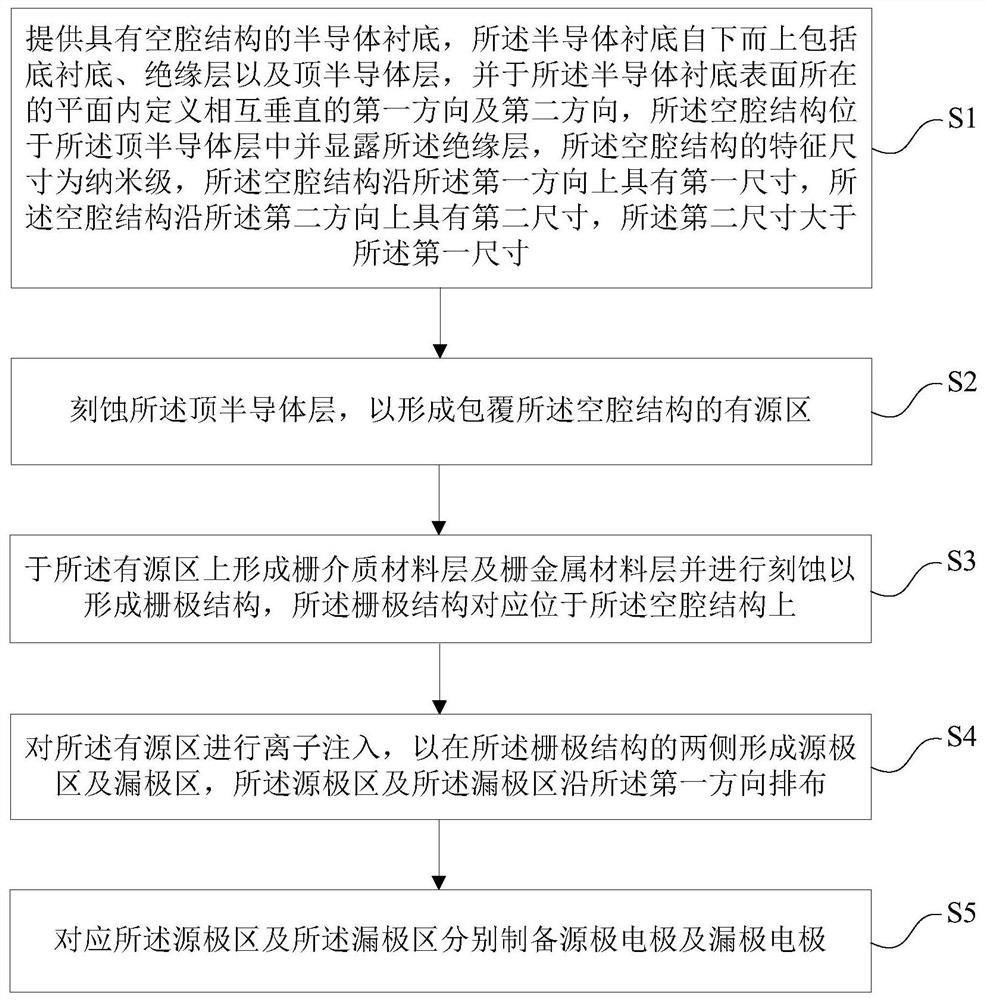 SOI device capable of improving self-heating effect and preparation method thereof