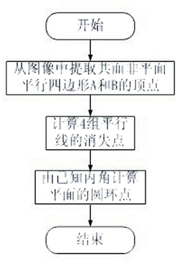 Method for calibrating intrinsic parameters of camera through parallelograms