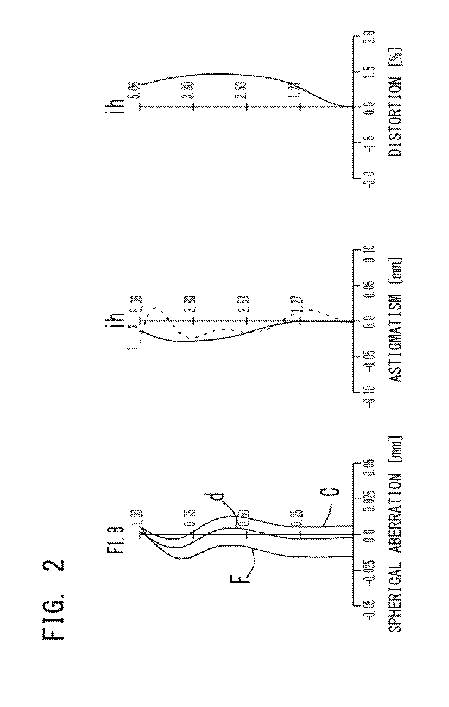 Imaging lens composed of seven optical elements