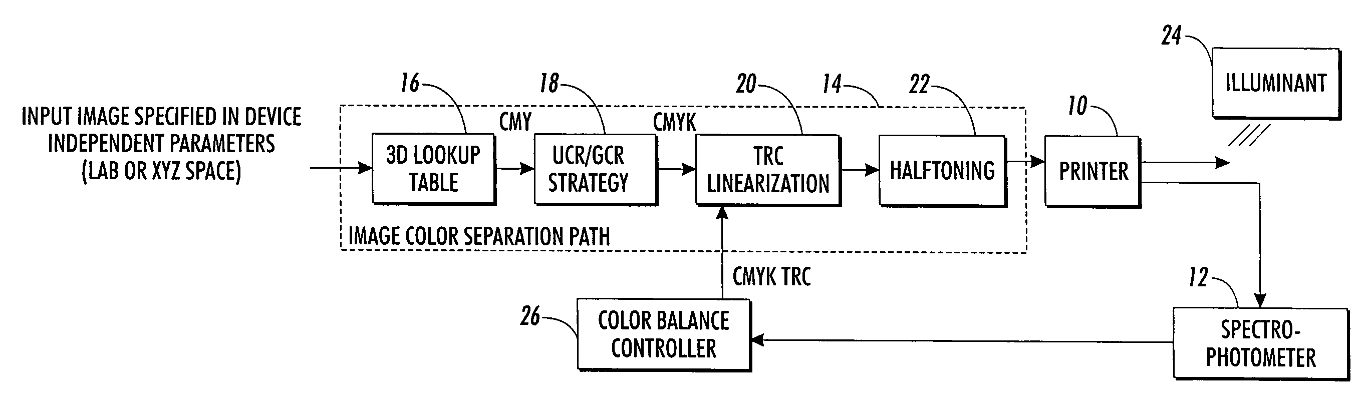 Color-balanced TRC correction to compensate for illuminant changes in printer characterization