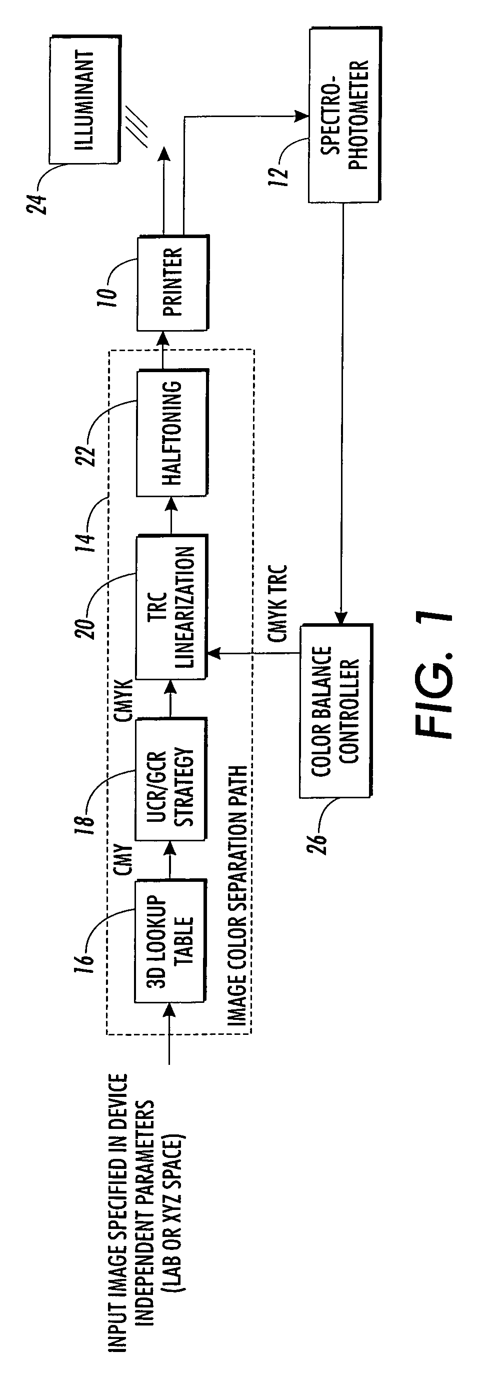 Color-balanced TRC correction to compensate for illuminant changes in printer characterization