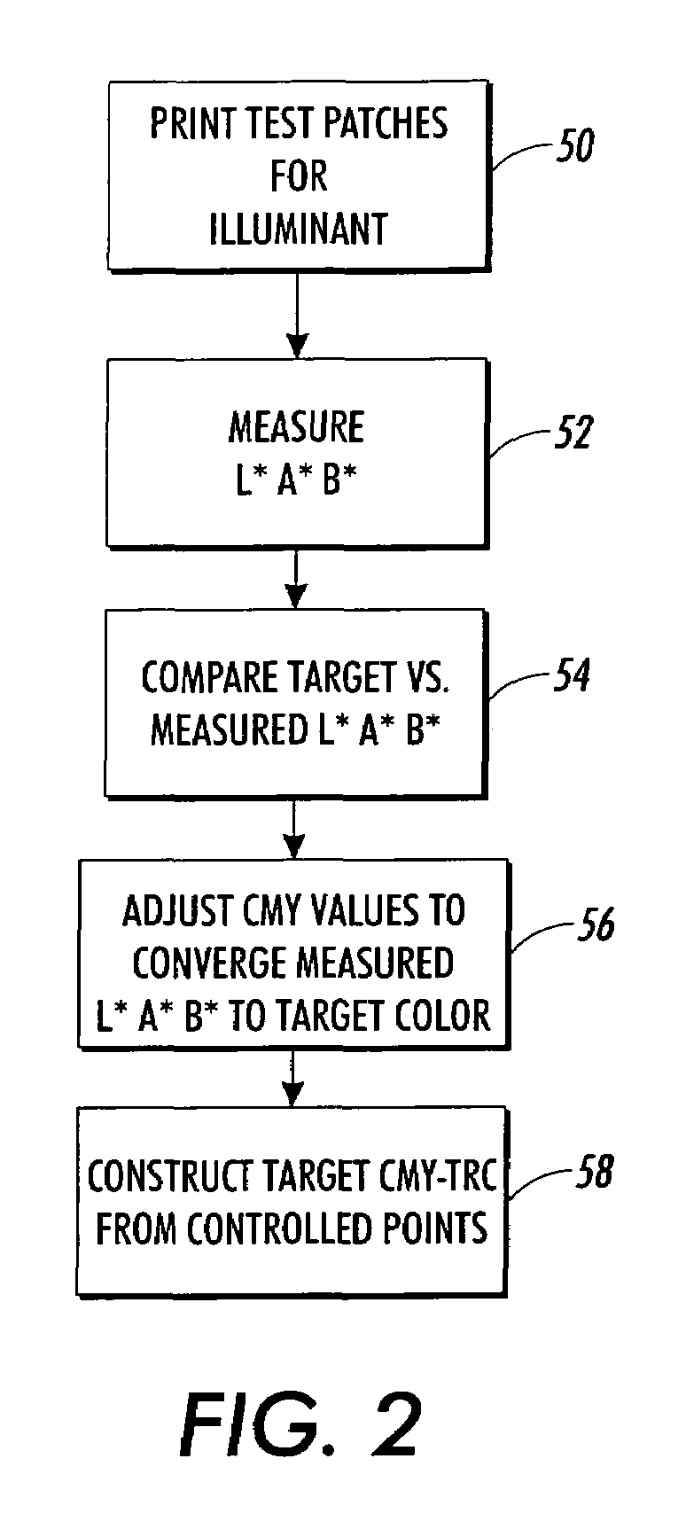 Color-balanced TRC correction to compensate for illuminant changes in printer characterization