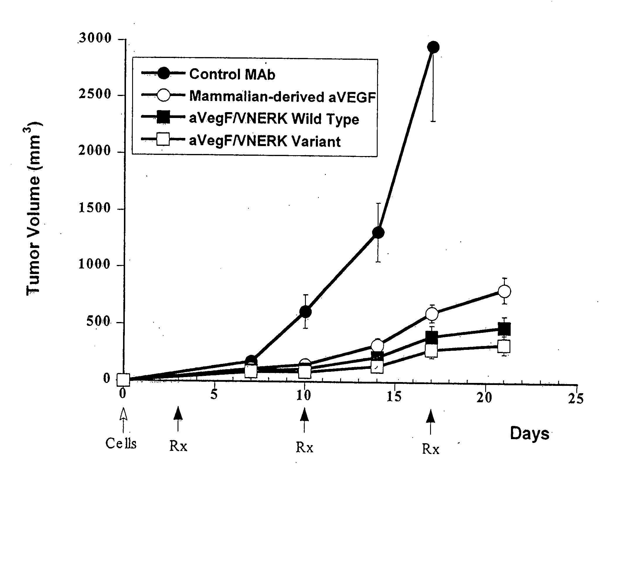 Methods and compositions for increasing antibody production