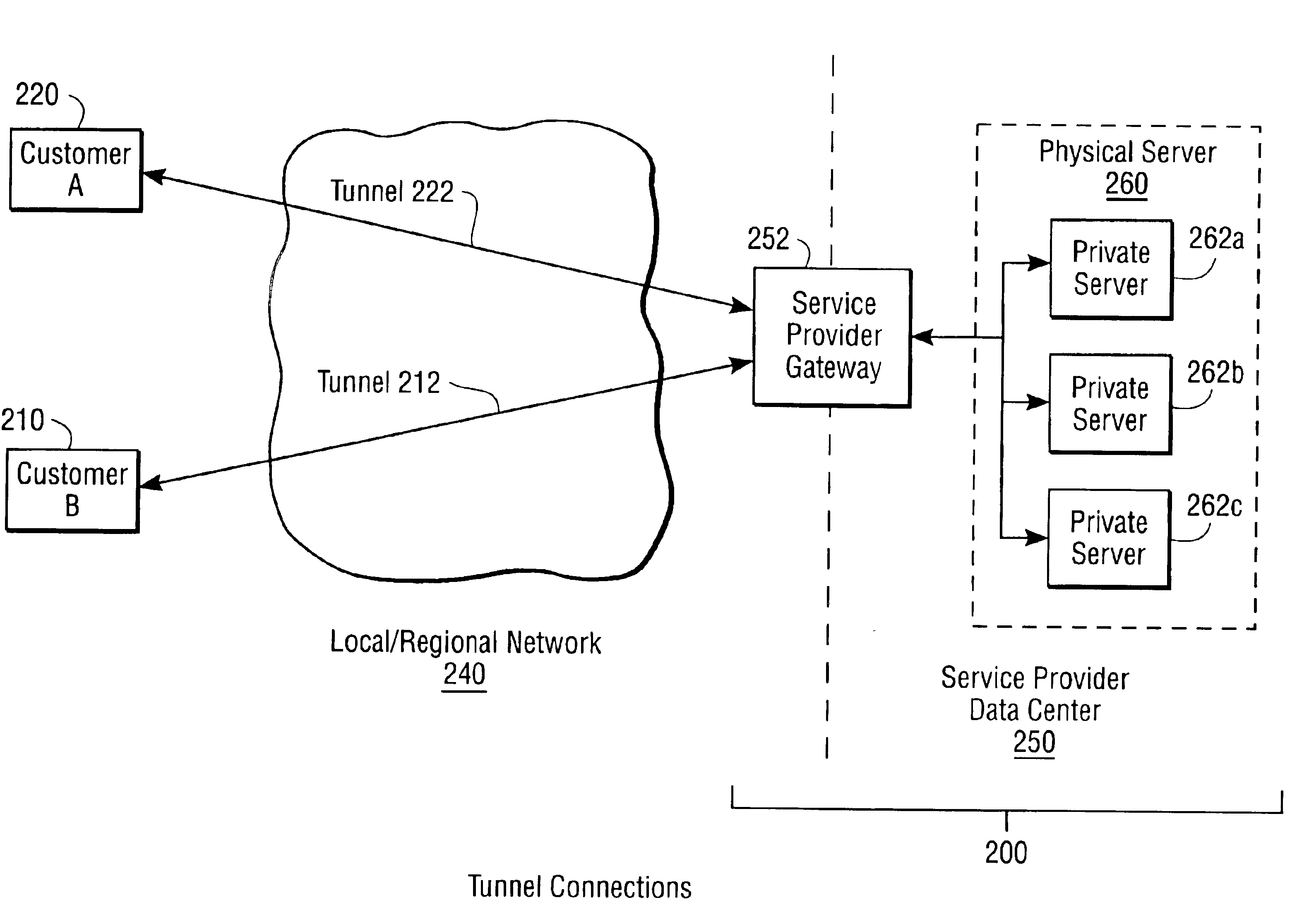 Enabling a service provider to provide intranet services