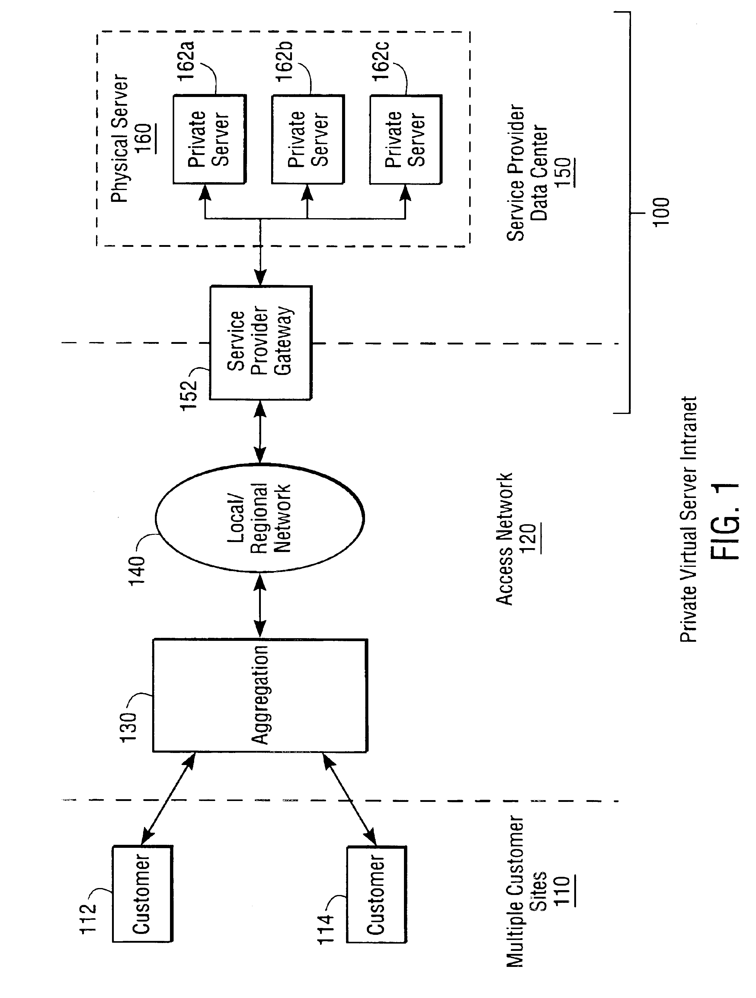 Enabling a service provider to provide intranet services