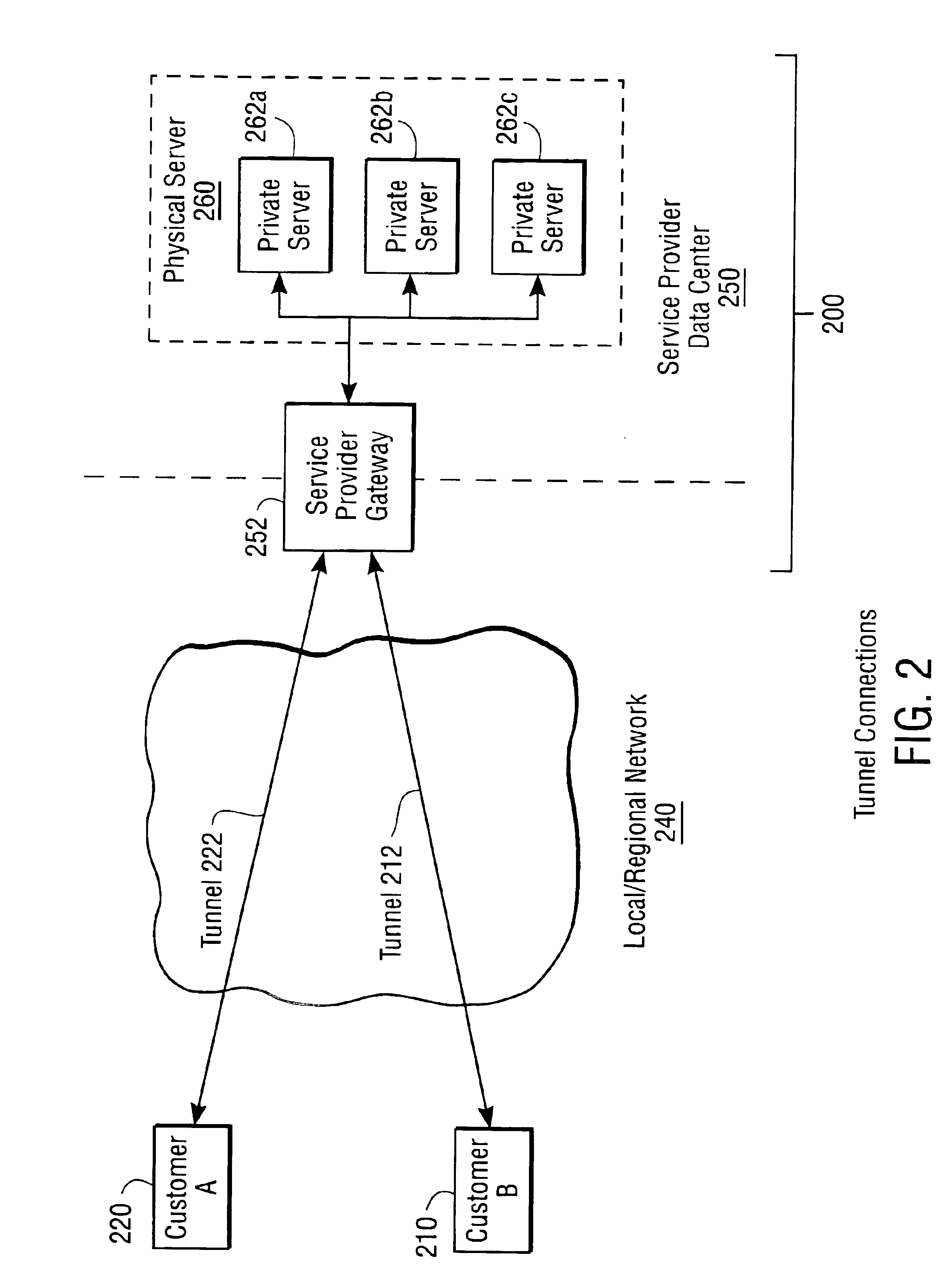 Enabling a service provider to provide intranet services