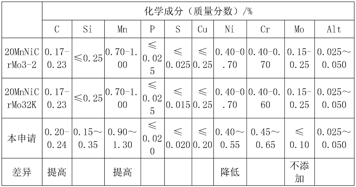 Grade-90 chain steel