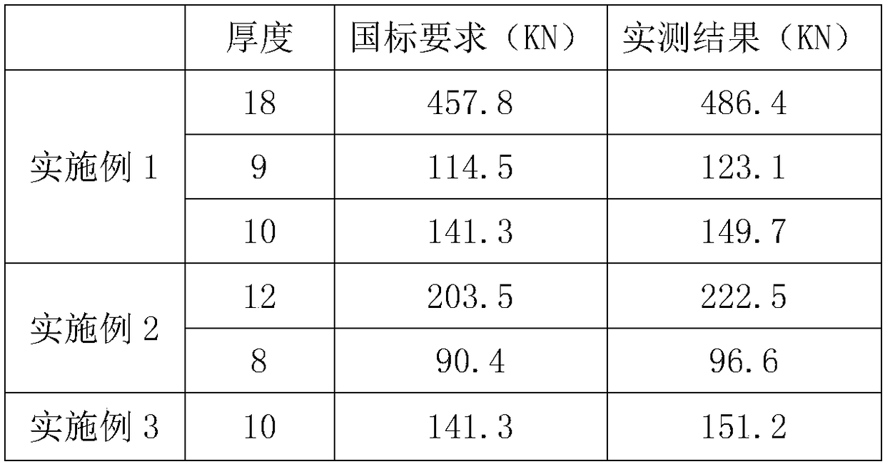 Grade-90 chain steel