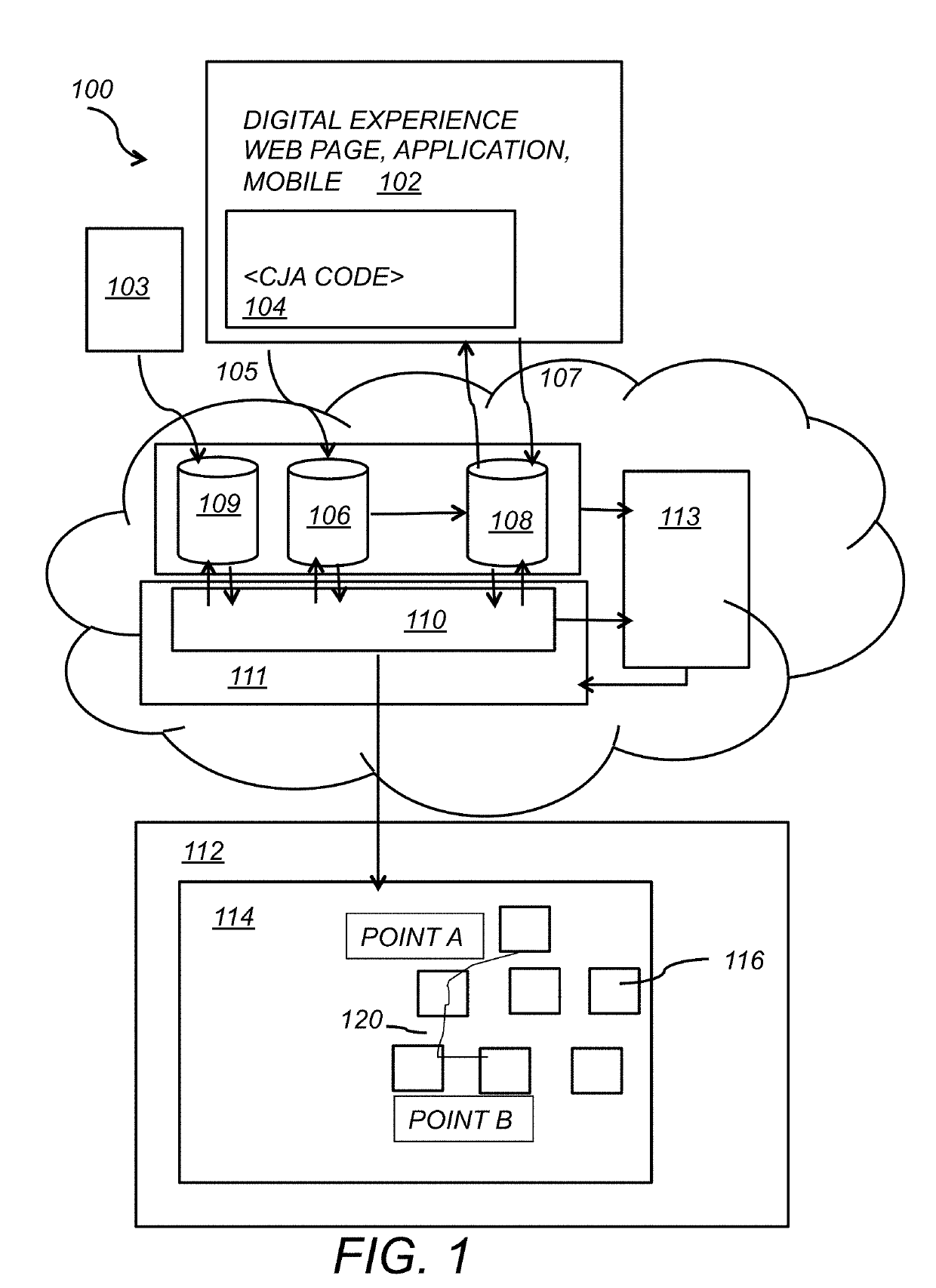 System and method for customer journey analytics in e-commerce and digital marketing