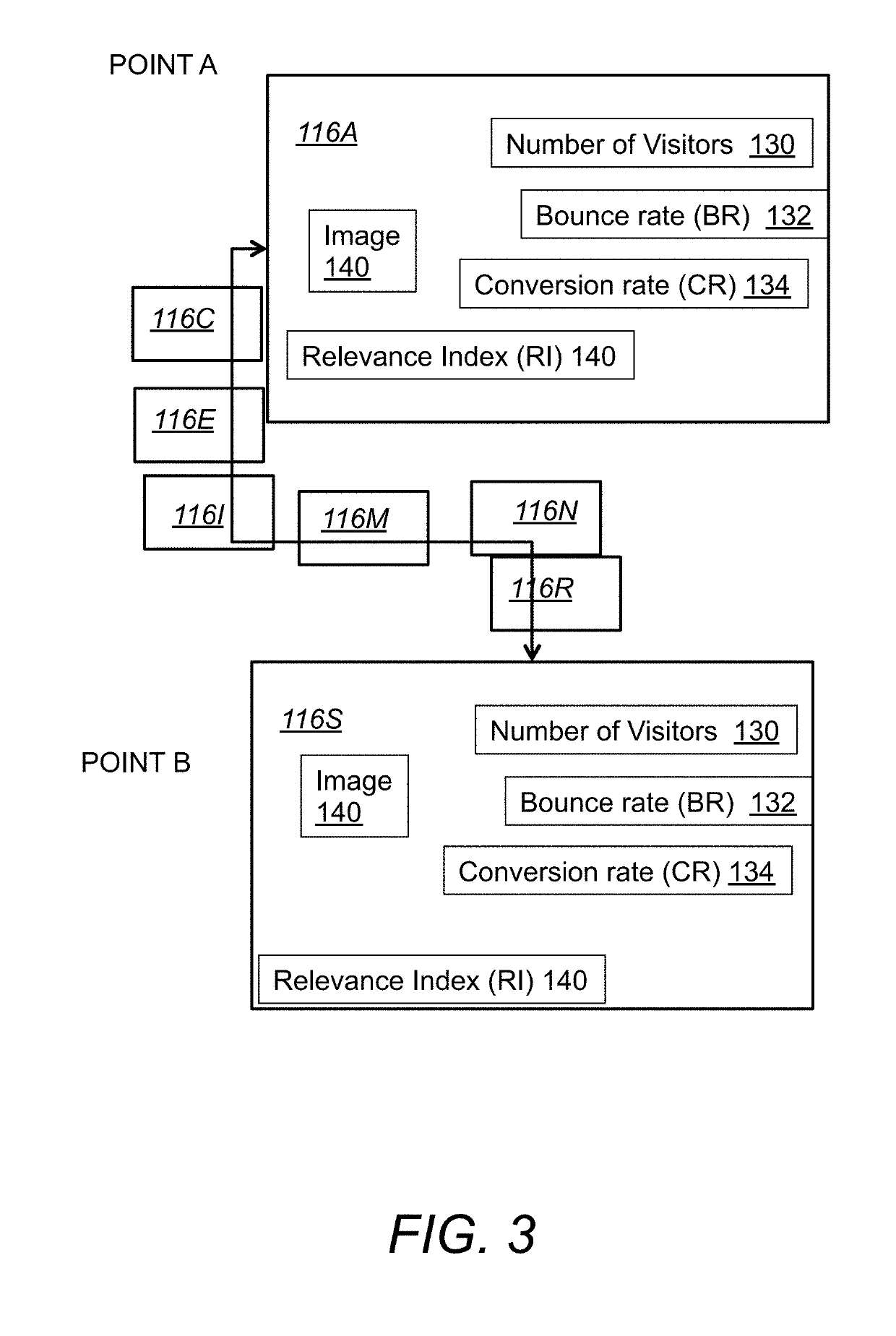 System and method for customer journey analytics in e-commerce and digital marketing