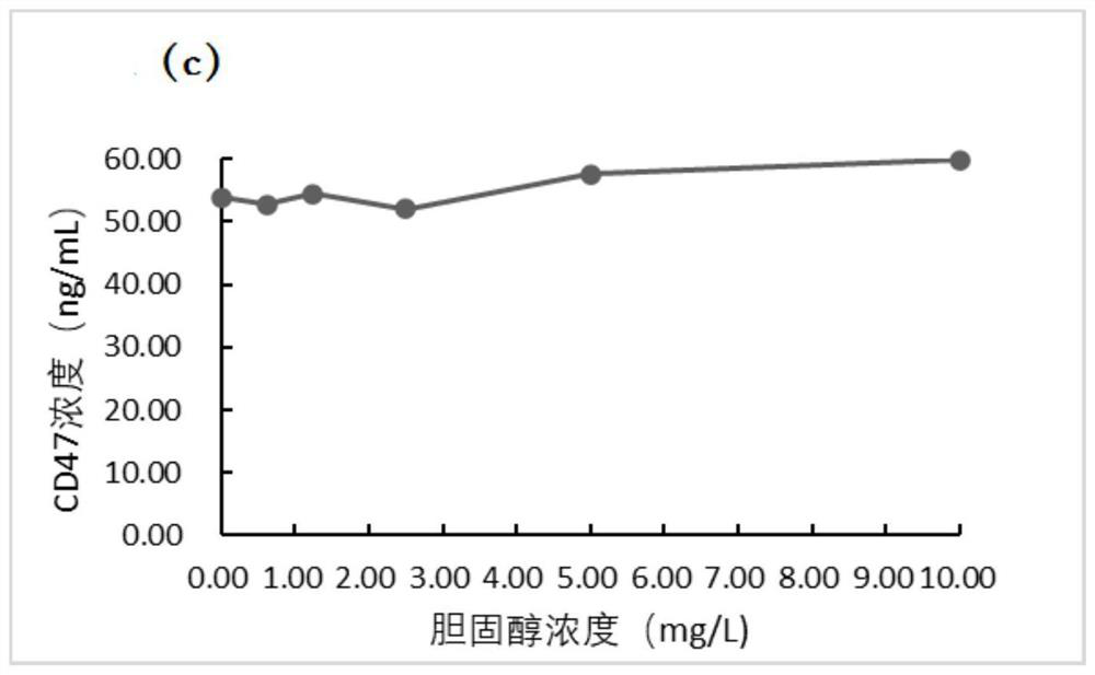 Tubular magnetic particle chemiluminescence immunoassay quantitative kit for detecting CD47 as well as preparation method and application of tubular magnetic particle chemiluminescence immunoassay quantitative kit