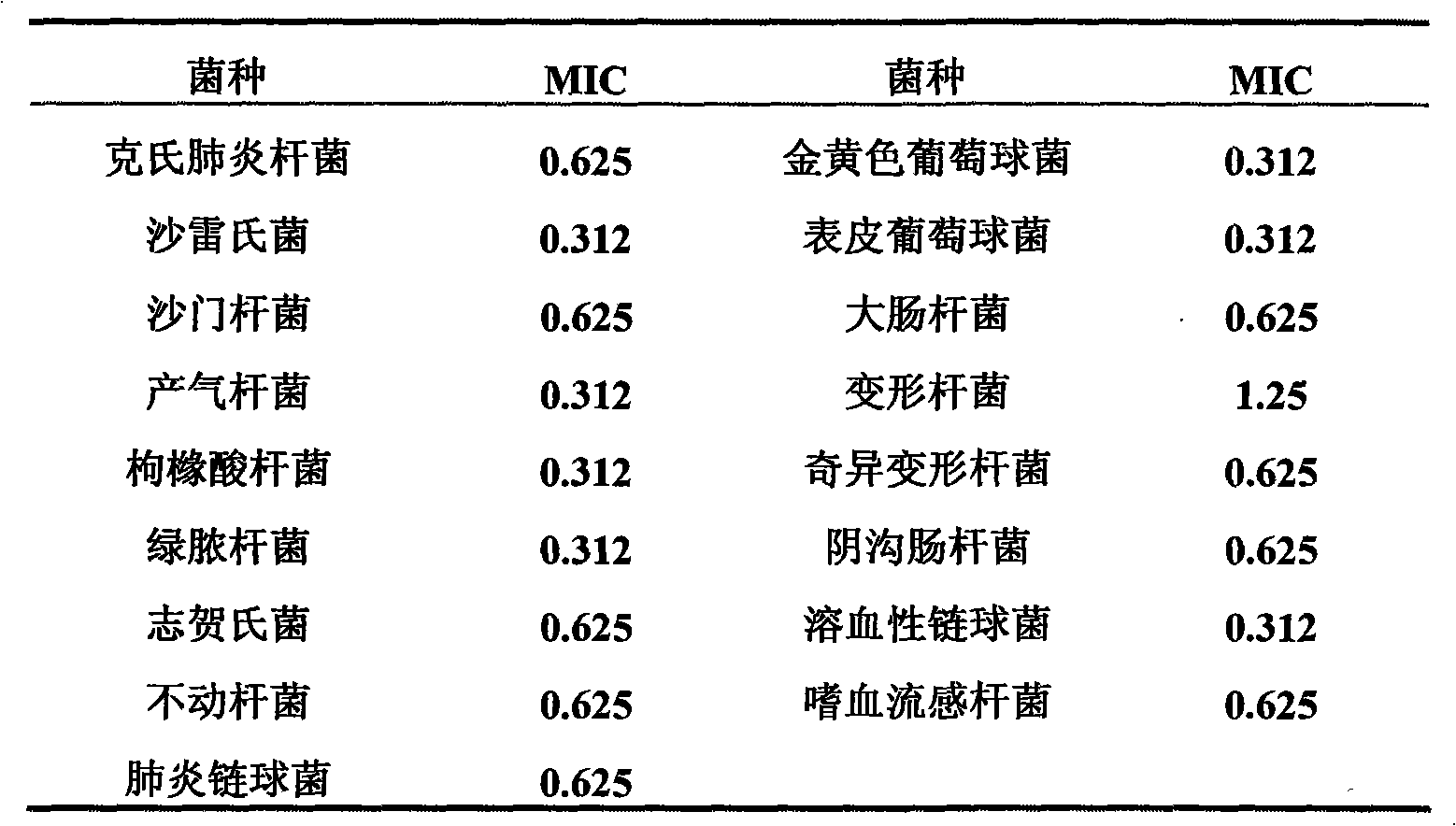 Composite capable of preventing bacteria, viruses, oxidation and pigment deposition