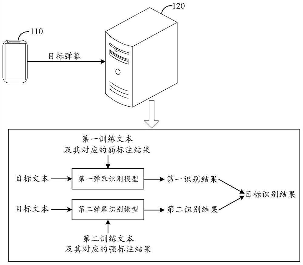 A data processing method, device, equipment and storage medium